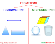 скачать бесплатно игру Математика 7 класс. "Вводный урок в геометрию"